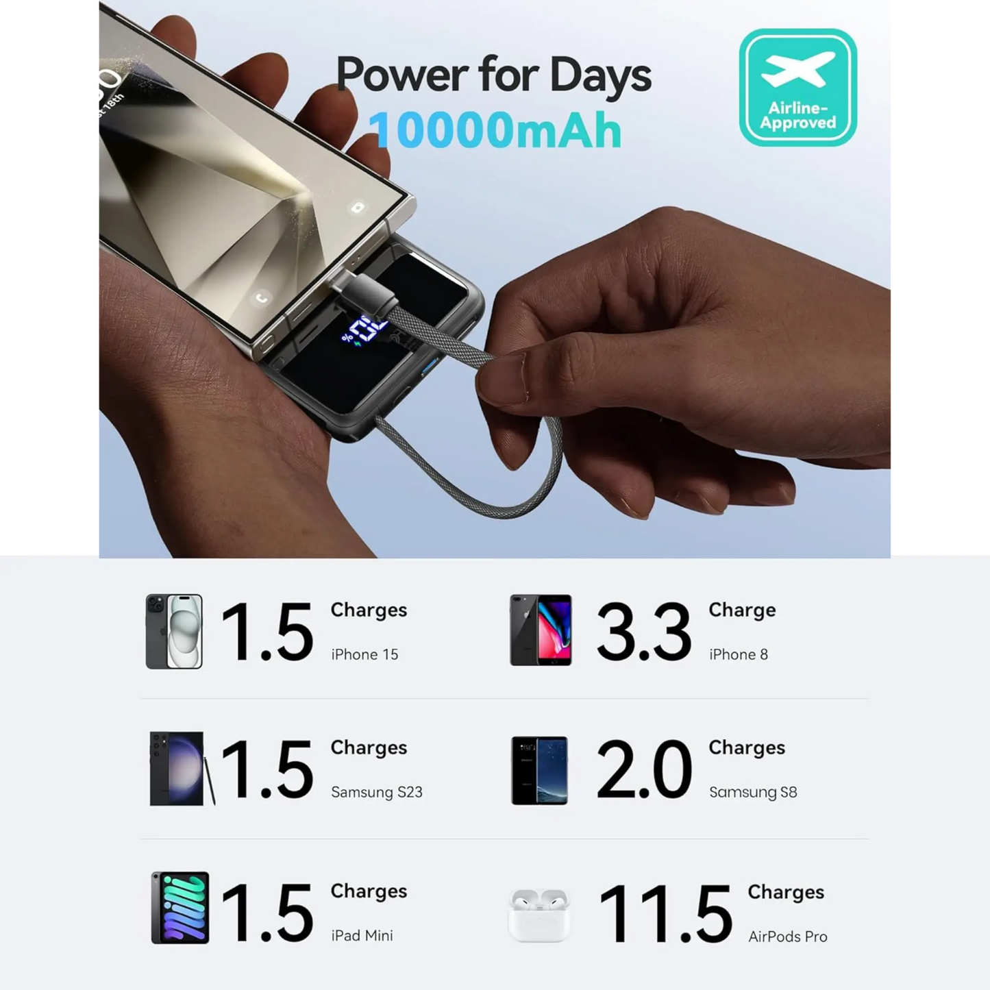 INIU Cargador portátil pequeño, 45 W PD carga rápida 10000 mAh