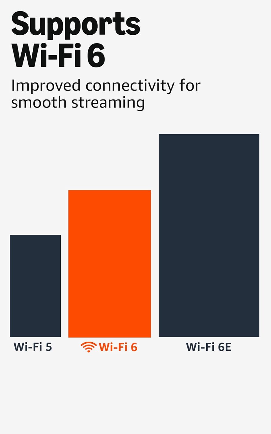 Amazon Fire TV Stick 4K (modelo más reciente), con búsqueda de Fire TV con IA, Wi-Fi 6