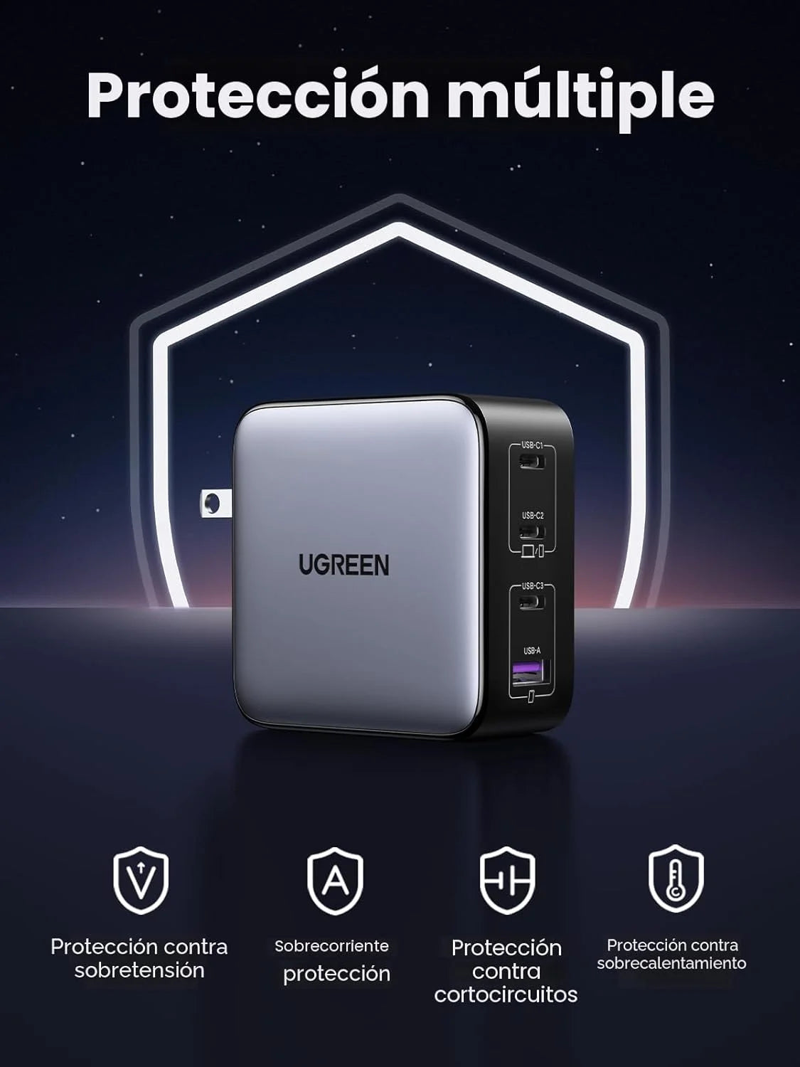UGREEN Nexode Cargador USB C GaN de 100W