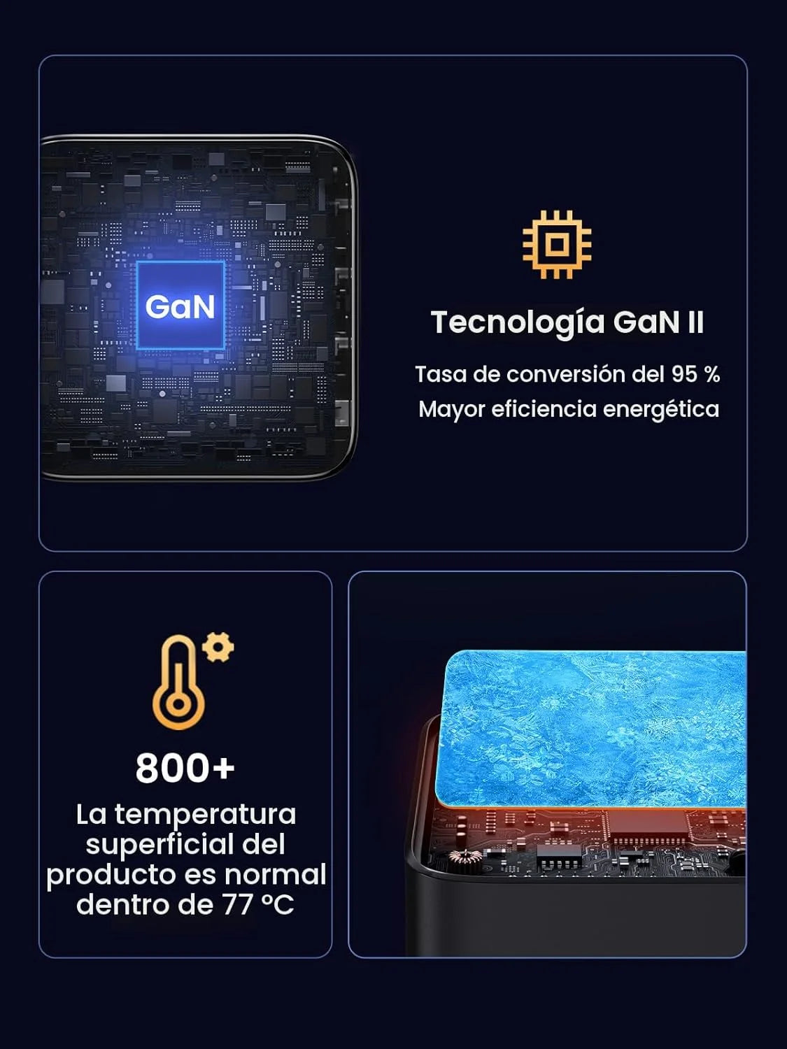 UGREEN Nexode Cargador USB C GaN de 100W