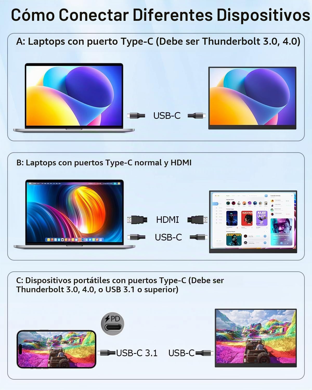 Monitor Portátil MAGEX 14.2” 2.5K 2520×1680 USB-C + Mini HDMI